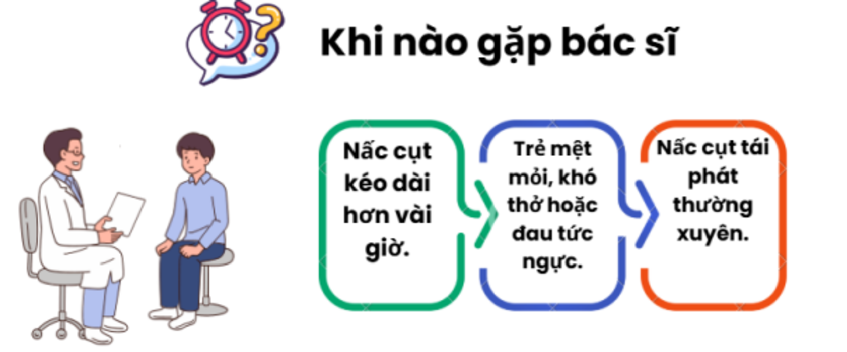 4. Khi nào cần gặp bác sĩ